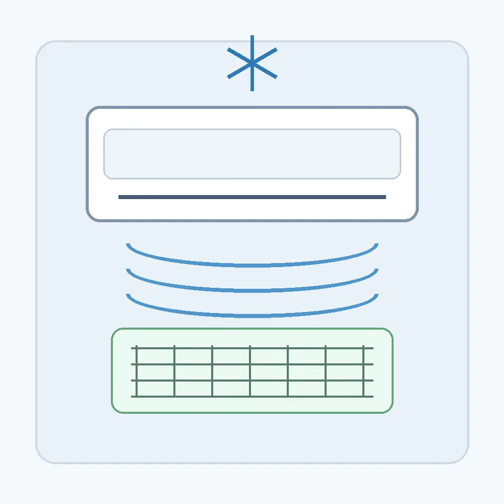 Şehitlik Mahallesi Gree Klima Bakımı Şehitlik Mahallesi Gree Klima Bakımı